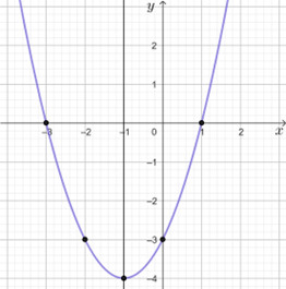 PHẦN III. TỰ LUẬN (4,0 ĐIỂM). Câu 1 (1,0 điểm). Vẽ đồ thị hàm số \(y = {x^2} + 2x - 3\). (ảnh 1)