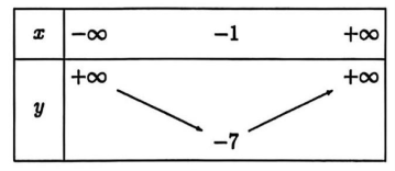 a) Sai&nbsp;&nbsp;&nbsp;&nbsp;&nbsp;&nbsp;&nbsp;&nbsp;&nbsp;&nbsp;&nbsp;&nbsp;&nbsp;&nbsp;&nbsp;&nbsp;&nbsp;&nbsp;&nbsp;&nbsp;&nbsp;&nbsp;&nbsp; b) Đ&uacute;ng&nbsp;&nbsp;&nbsp;&nbsp;&nbsp;&nbsp;&nbsp;&nbsp;&nbsp;&nbsp;&nbsp;&nbsp;&nbsp;&nbsp;&nbsp;&nbsp;&nbsp;&nbsp;&nbsp;&nbsp; c) Đ&uacute;ng&nbsp;&nbsp;&nbsp;&nbsp;&nbsp;&nbsp;&nbsp;&nbsp;&nbsp;&nbsp;&nbsp;&nbsp;&nbsp;&nbsp;&nbsp;&nbsp;&nbsp;&nbsp;&nbsp;&nbsp; d) Sai (ảnh 1)