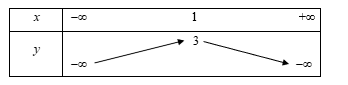 PHẦN III. Tự luận (3,0 điểm). Thí sinh trả lời từ câu 1 đến câu 3. Câu 1 (1,0 điểm). Lập bảng biến thiên và vẽ đồ thị hàm số \(y = - {x^2} + 2x + 2\). (ảnh 1)