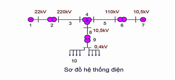 Sơ đồ hệ thống điện sau đây không có cấp điện áp nào? (ảnh 1)