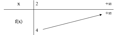 Giá trị của tham số m để phương trình căn bậc hai (2x^2 - 2x - 2m) = x - 2 có nghiệm là (ảnh 1)