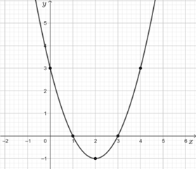 PHẦN IV. Tự luận (3 điểm). C&acirc;u 1.	(1 điểm) a) Vẽ đồ thị h&agrave;m số \(y = {x^2} - 4x + 3\). b) Giải phương tr&igrave;nh: \(\sqrt {2x - 1}  = x - 2\). (ảnh 1)