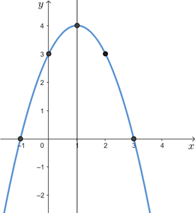 (2,0 điểm). Lập bảng biến thi&ecirc;n v&agrave; vẽ đồ thị của h&agrave;m số \(y =  - {x^2} + 2x + 3\). (ảnh 2)