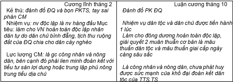 So sánh Cương lĩnh tháng 2 và Luận cương tháng 10? (ảnh 1)