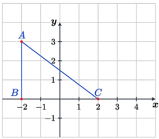 Đ&aacute;p &aacute;n: a) Sai. &nbsp;&nbsp;&nbsp;&nbsp;&nbsp;&nbsp;&nbsp;&nbsp;&nbsp;&nbsp;&nbsp;&nbsp;&nbsp;&nbsp;&nbsp;&nbsp;&nbsp;&nbsp;&nbsp;&nbsp;&nbsp;&nbsp; b) Sai.&nbsp;&nbsp;&nbsp;&nbsp;&nbsp;&nbsp;&nbsp;&nbsp;&nbsp;&nbsp;&nbsp;&nbsp;&nbsp;&nbsp; c) Đ&uacute;ng.&nbsp;&nbsp;&nbsp;&nbsp;&nbsp;&nbsp;&nbsp; d) Đ&uacute;ng.  a) Sai. Quan s&aacute;t hệ trục tọa độ \(Oxy (ảnh 1)