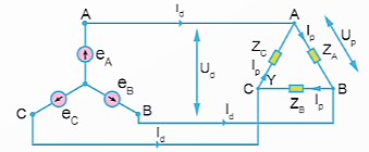 Một nguồn điện ba pha được nối như hình vẽ, cho biết nguồn điện được nối theo sơ đồ nào? (ảnh 1)