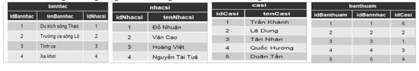 Trong bảng banthuam, trường idCasi là khóa ngoại tham chiếu đến bảng nào? (ảnh 1)