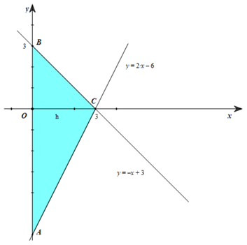 Diện t&iacute;ch tam gi&aacute;c \(OAB\) l&agrave;: \({S_{\Delta O (ảnh 1)