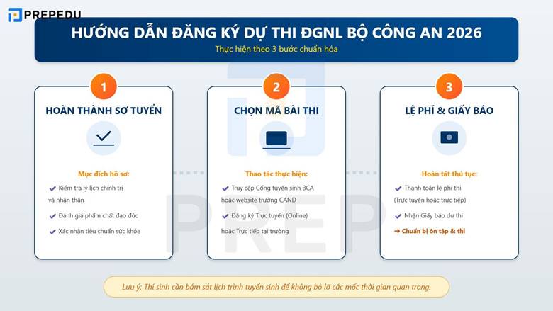 Hướng dẫn quy tr&igrave;nh Đăng k&yacute; dự thi