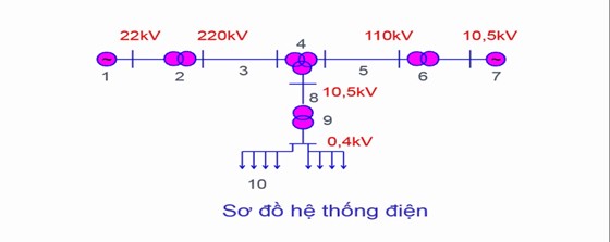 Cho sơ đồ hệ thống điện như hình vẽ: (ảnh 1)
