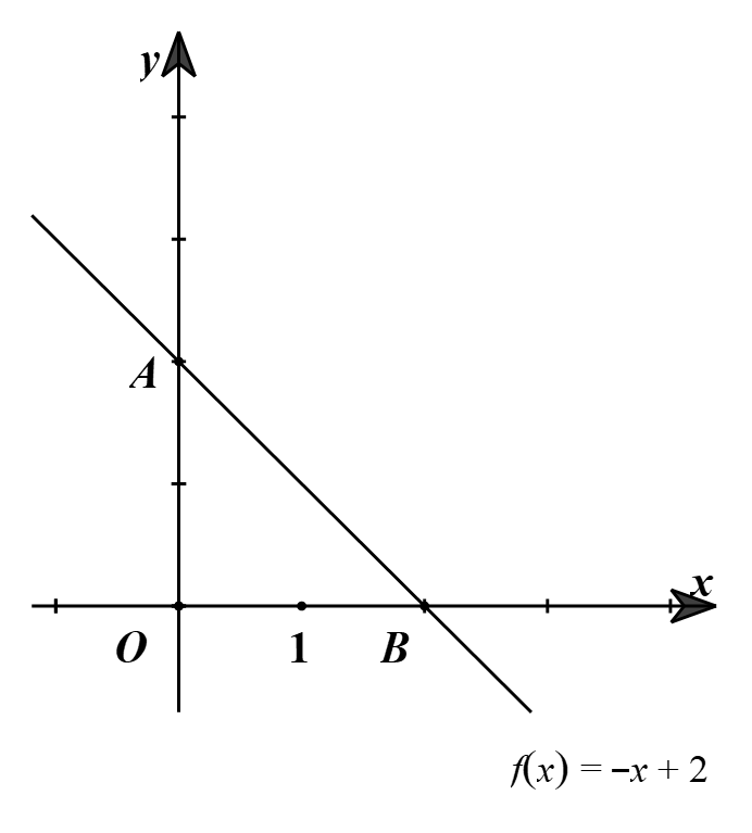 Diện t&iacute;ch tam gi&aacute;c \(OAB\) l&agrave;: \({S_{\Delta O (ảnh 1)