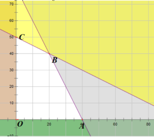 \(A\left( {3;0} \right)\) (giao điểm của \({d_2}\) với \(Ox\)) (ảnh 1)