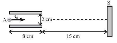 Ống tia âm cực (CRT) là một thiết bị thường được thấy trong dao động kí điện tử cũng như màn hình ti vi, máy tính (CRT),... Hình vẽ cho thấy mô hình của một ống tia âm cực, bao gồm (ảnh 1)