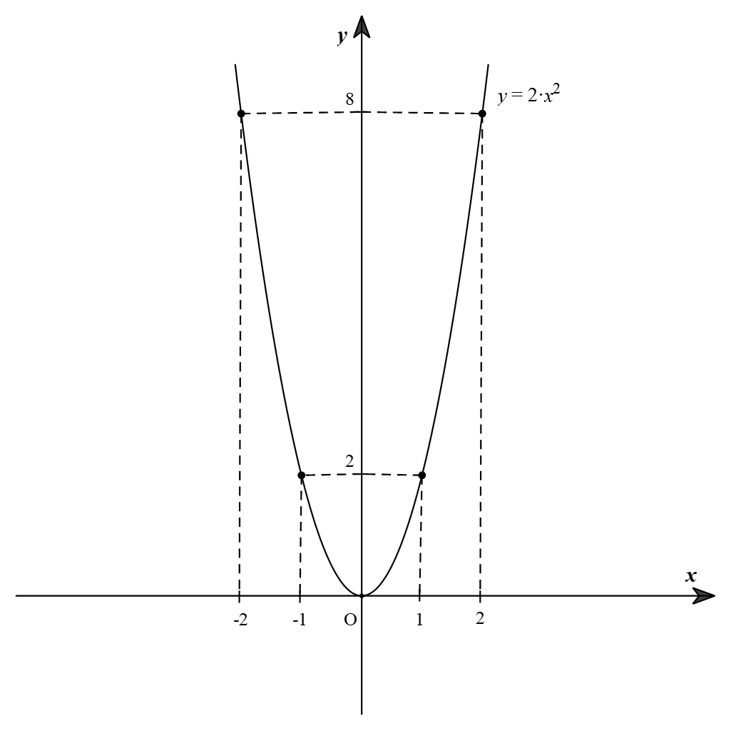 \( = 5\sqrt x :\sqrt x&nbsp; = 5\).  \Vậy \(B = 5\). (ảnh 1)