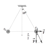 Người ta treo hai quả cầu nhỏ khối lượng bằng nhau m = 0,1g bằng hai sợi dây có độ dài như nhau ℓ = 10cm (khối lượng không đáng kể). Truyền một điện tích Q cho hai quả cầu thì chúng đẩy nhau  (ảnh 1)