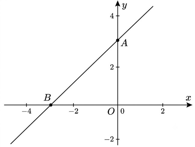 1. Ta có \(1 + \sqrt 4&nbsp; = 1 + 2 = 3.\) (ảnh 1)