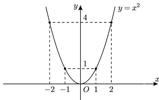 &nbsp;  b) Ta c&oacute;:  \(\left\{ {\begin{array}{*{20}{l}}{ (ảnh 1)