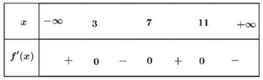 Cho hàm số y = f(x) xác định trên ℝ và có bảng xét dấu của f'(x) như hình vẽ (ảnh 1)