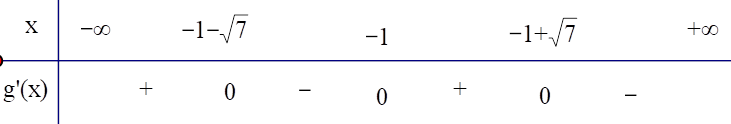Cho hàm số y = f(x) có bảng biến thiên như hình dưới đây. (ảnh 2)