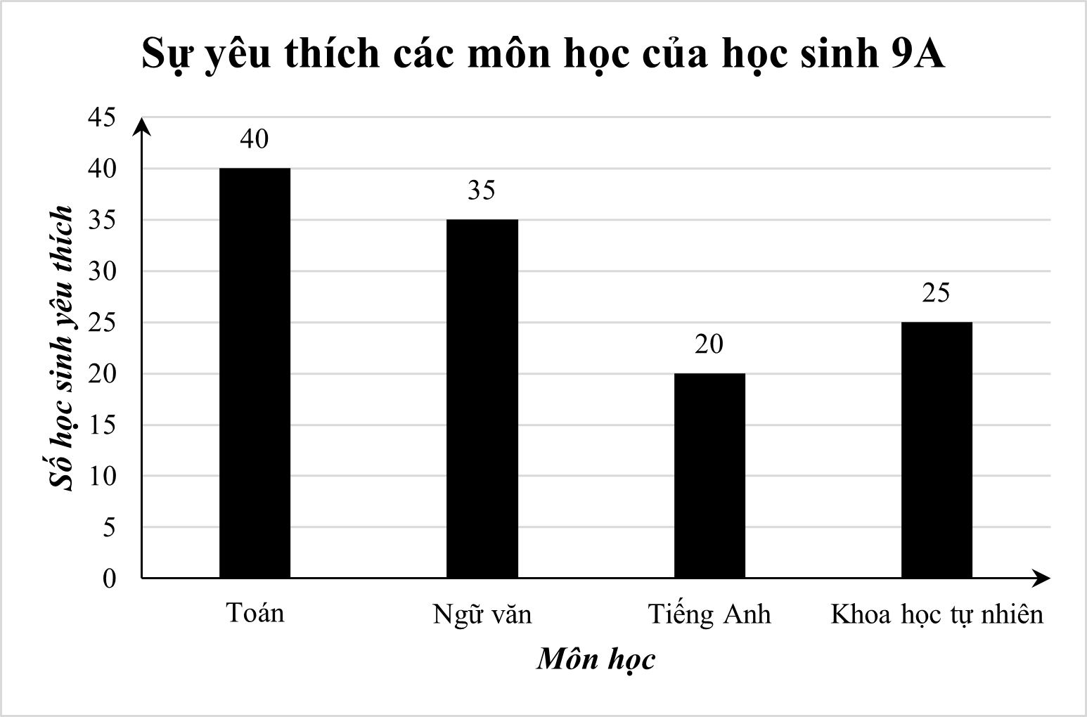 Vẽ đồ thị h&agrave;m số \(y =&nbsp; - 2{x^2}\). (ảnh 2)