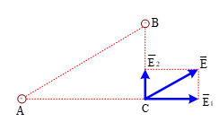 Tai hai điểm A và B cách nhau 5 cm trong chân không có hai điện tích điểm q1 = +16.10-8 C và q2 = −9.10-8 C. Tính độ lớn cường độ điện trường tổng hợp tại điểm C cách A và cách B lần lượt là  (ảnh 1)