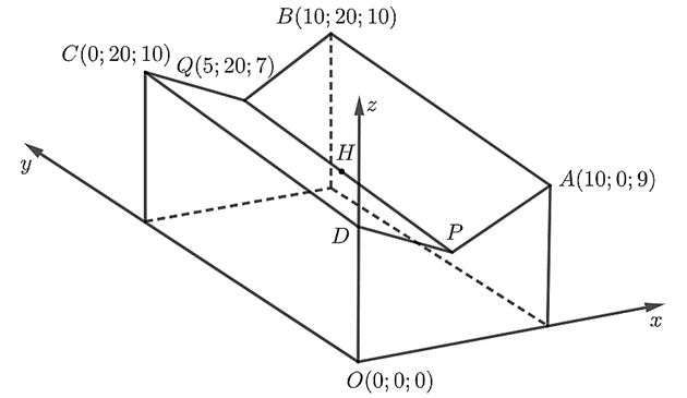 Vậy \(I\left( {5;9,03125;28,875}Tham số điểm \(I\left( { (ảnh 1)