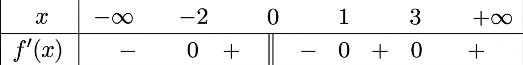 V&igrave; \(ABCD\) l&agrave; h&igrave;nh vu&ocirc;ng n&ecirc;n \(\ove (ảnh 1)