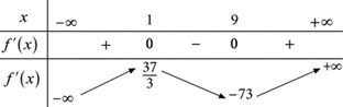 Cho h&agrave;m số \(f\left( x \right) = \frac{1}{3}{x^3} - 5{x^2} + 9x + 8\).\(\) (ảnh 1)