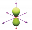 Hình nào sau đây biểu diễn orbital s? (ảnh 4)
