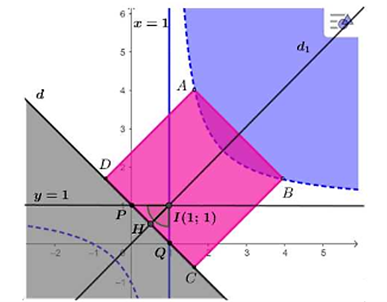 Suy ra diện t&iacute;ch mặt s&agrave;n n (ảnh 2)