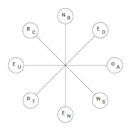 Move clockwise around the circles to form two eight-letter words that are synonyms. Each word commences in a different circle, and you must find the starting point of each.  (ảnh 1)