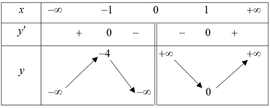 Diện t&iacute;ch h&igrave;nh phẳng gi (ảnh 1)