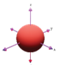 Hình nào sau đây biểu diễn orbital s? (ảnh 1)