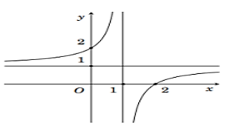 Cho hàm số y  = (x + a)(bx + c) với a, b, c thuộc ℤ có đồ thị như hình vẽ dưới đây: (ảnh 1)