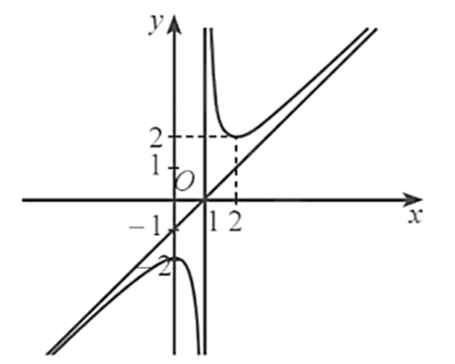 Cho hàm số y = (a(x^2) + bx + c)(mx + n) với a, m ≠ 0 có đồ thị là đường cong như hình dưới đây (ảnh 1)