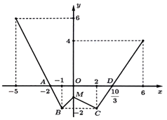 Điểm \(M\) là trung điểm của (ảnh 2)
