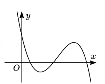 Chọn A.  Khi \(x \to&nbsp; + \infty \) th&igrave; \(y (ảnh 1)