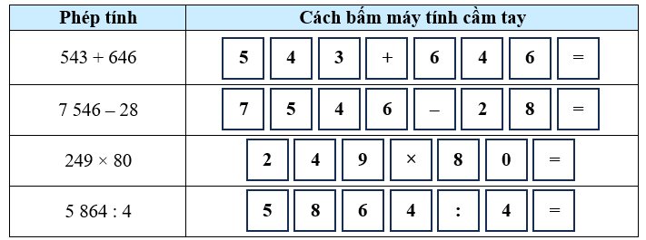 Khi tính giá trị biểu thức số, bạn Mai bấm các phím của máy tính cầm tay như sau: (ảnh 2)