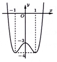 Từ h&igrave;nh vẽ ta c&oacute; ve (ảnh 1)