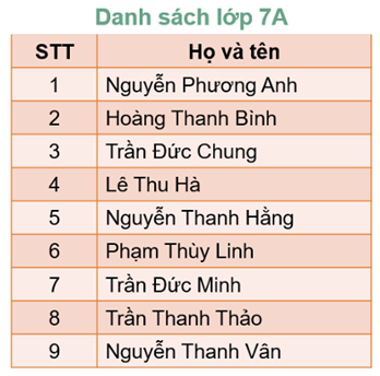 A table with text and numbers

AI-generated content may be incorrect.