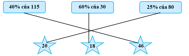 Nối. 40% của 115  (ảnh 2)