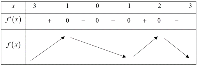 Gọi \(N\) là hình chiếu c (ảnh 2)