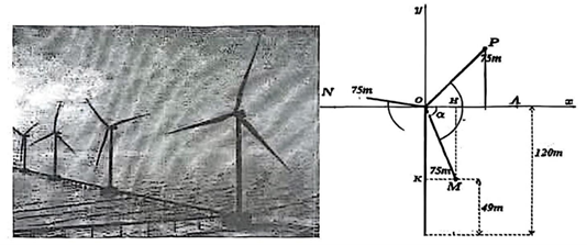 Chọn A. Với \(\frac{\pi }{2} < \alpha < \pi \) (góc phần tư thứ II), ta có \(\sin \alpha > 0\) và \(\cos \alpha < 0\). (ảnh 1)
