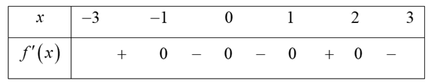 Gọi \(N\) l&agrave; h&igrave;nh chiếu c (ảnh 1)
