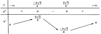 Trong kh&ocirc;ng gian với hệ tọa (ảnh 3)