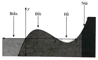 Ta c&oacute; \(\int {\cos } 2x{\rm{d}}x = \frac{1}{2}\sin 2x + C\). Chọn C. (ảnh 1)