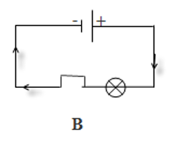 Trong các sơ đồ mạch điện sau, sơ đồ mạch điện nào có chiều dòng điện đúng ?
(ảnh 2)