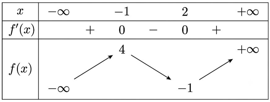 &oacute;c nhị diện \(\left[ {B,\,\,OA,\,\,C} \right]\) c&oacute; c (ảnh 1)