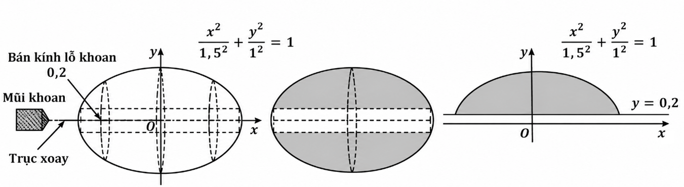 Giá trị của \(\frac{H}{{30}} = \frac{{3 (ảnh 1)