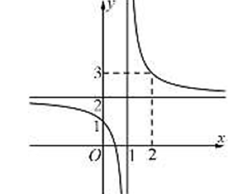 Cho h&agrave;m số y = (2x - 1)/(x - 1) (ảnh 2)